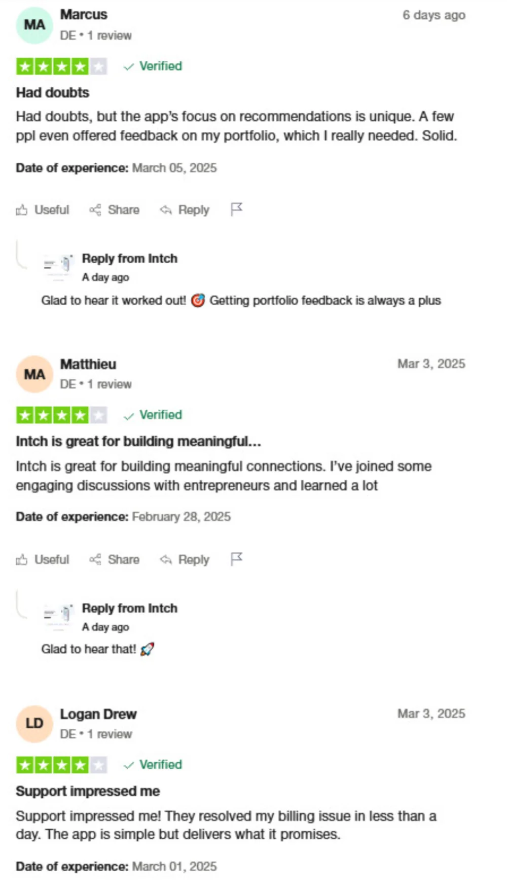 Customer review of Intch